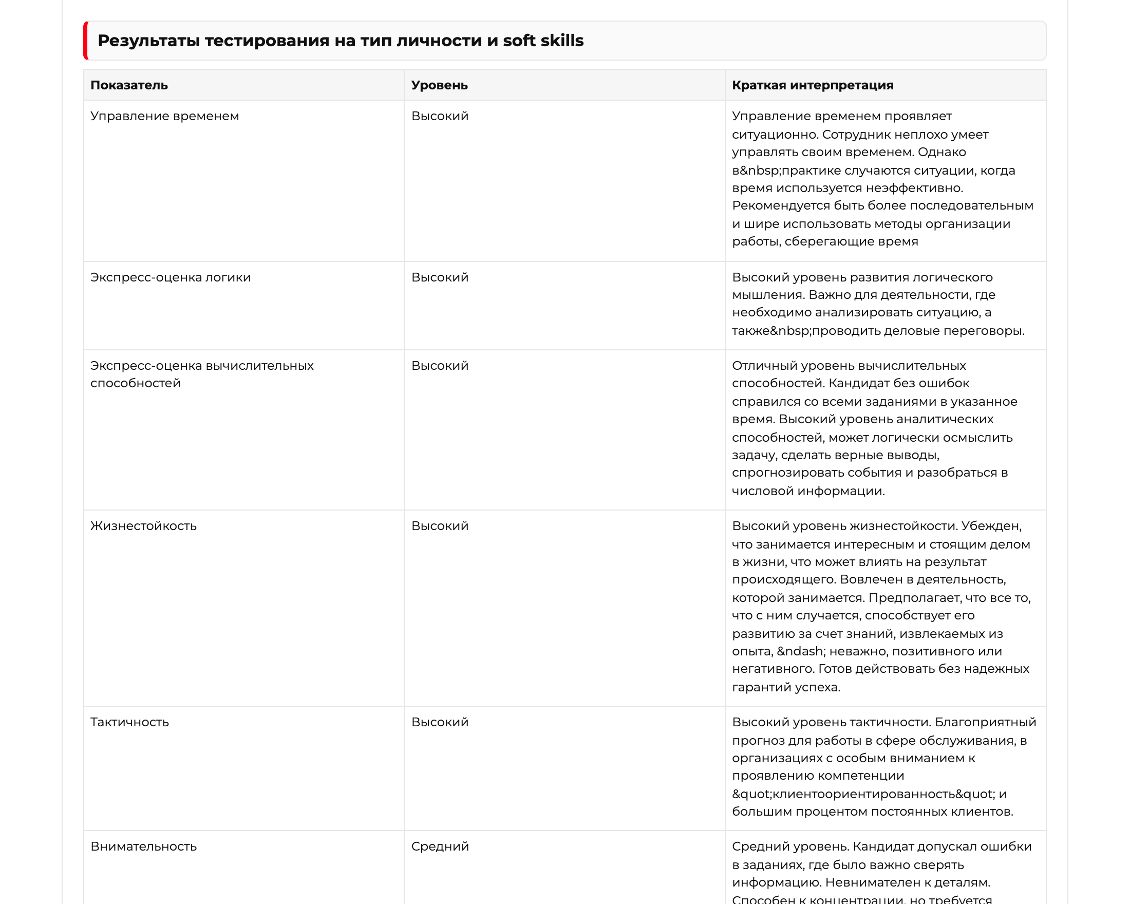 Анонимный отчёт — результаты тестирования